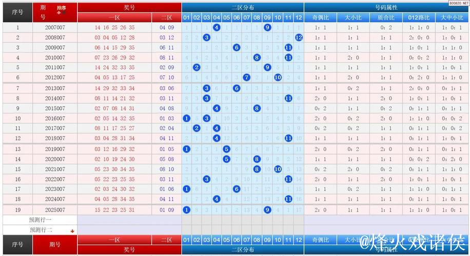 大乐透第007期历史同期号码完整汇总 大乐透第007期历史同期号码完整汇总