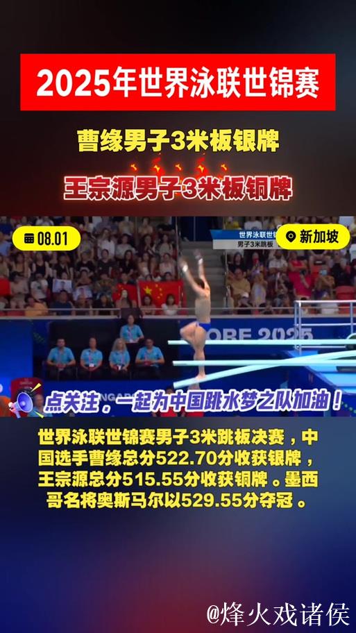 世锦赛男子3米板 曹缘摘银王宗源获铜牌 世锦赛男子3米板 曹缘摘银王宗源获铜牌
